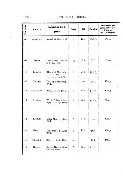 Archivio di ottalmologia giornale mensile