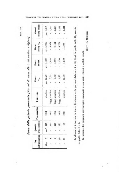 Archivio di ottalmologia giornale mensile