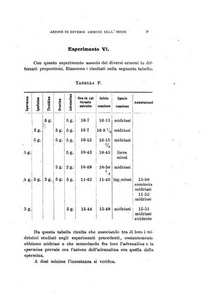 Archivio di ottalmologia giornale mensile