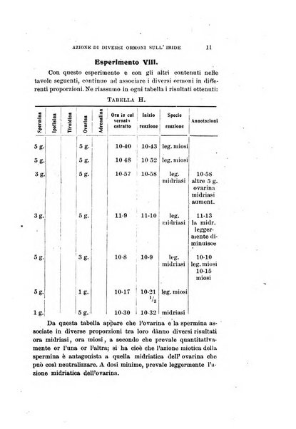 Archivio di ottalmologia giornale mensile