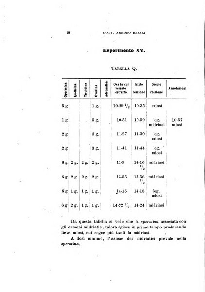 Archivio di ottalmologia giornale mensile