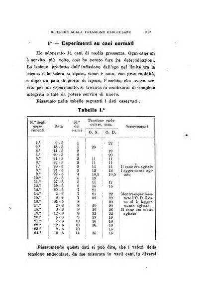 Archivio di ottalmologia giornale mensile