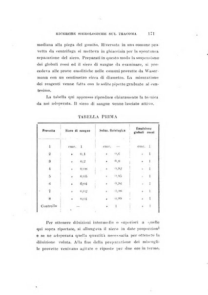 Archivio di ottalmologia giornale mensile