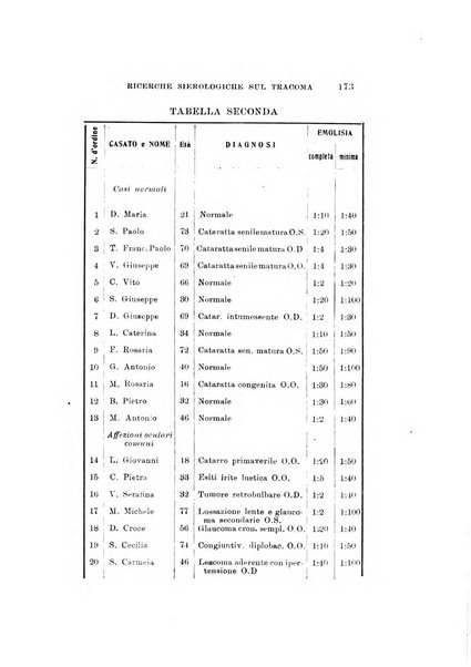 Archivio di ottalmologia giornale mensile