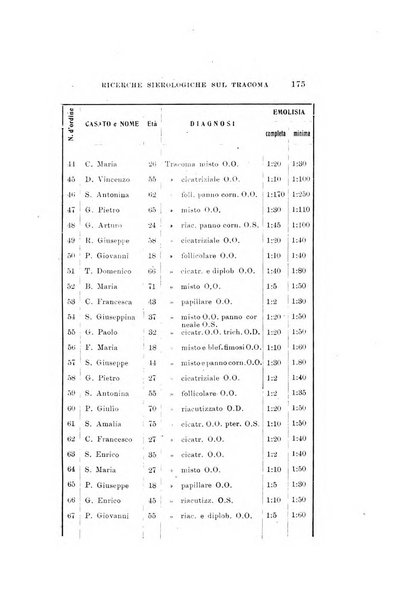 Archivio di ottalmologia giornale mensile