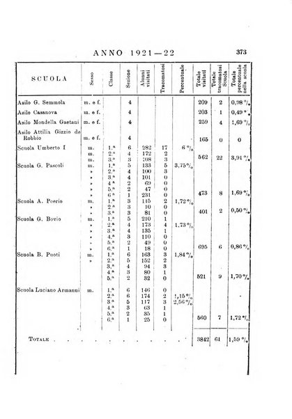 Archivio di ottalmologia giornale mensile