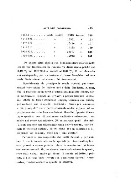 Archivio di ottalmologia giornale mensile