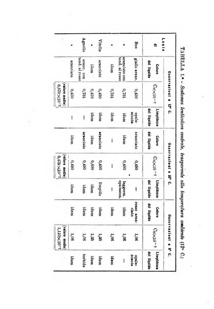 Archivio di ottalmologia giornale mensile