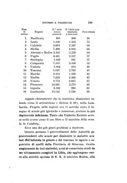 Archivio di ottalmologia giornale mensile