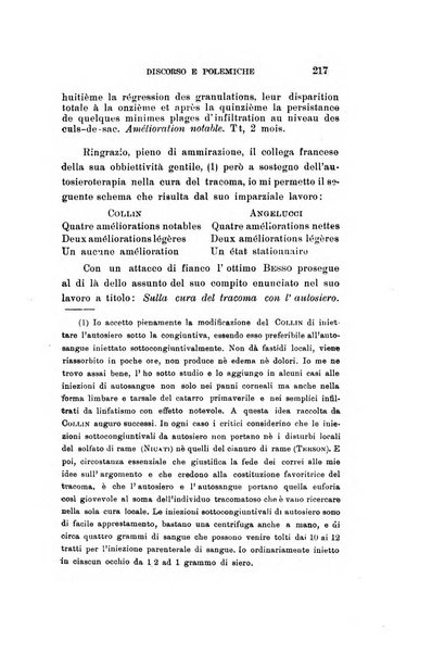 Archivio di ottalmologia giornale mensile