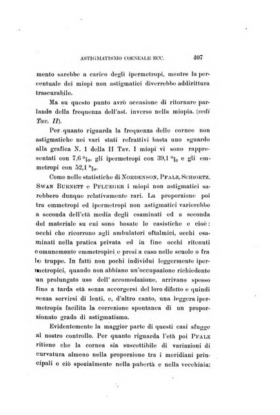 Archivio di ottalmologia giornale mensile