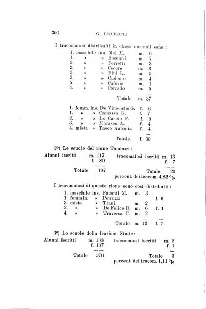 Archivio di ottalmologia giornale mensile