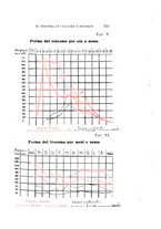 giornale/CAG0050194/1927/unico/00000387