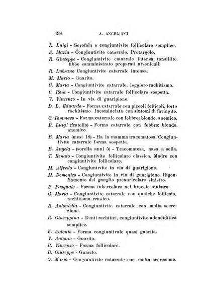 Archivio di ottalmologia giornale mensile