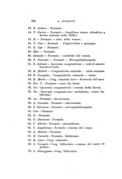 Archivio di ottalmologia giornale mensile