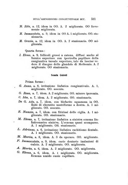 Archivio di ottalmologia giornale mensile