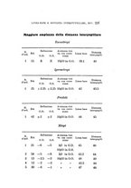 giornale/CAG0050194/1928/unico/00000295