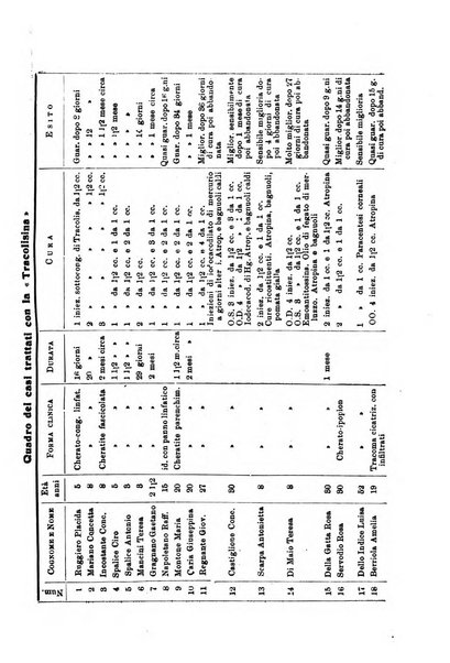 Archivio di ottalmologia giornale mensile