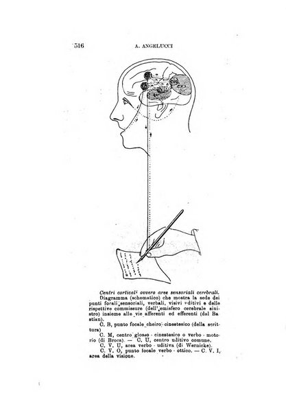 Archivio di ottalmologia giornale mensile