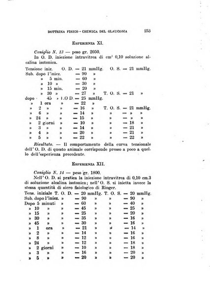 Archivio di ottalmologia giornale mensile