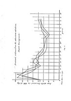 giornale/CAG0050194/1930/unico/00000184