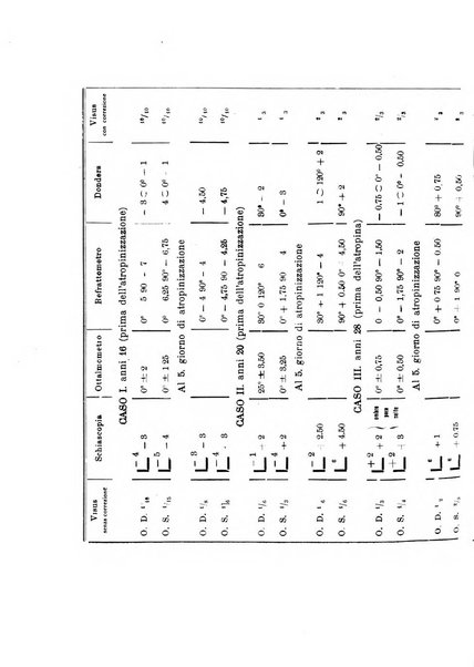 Archivio di ottalmologia giornale mensile