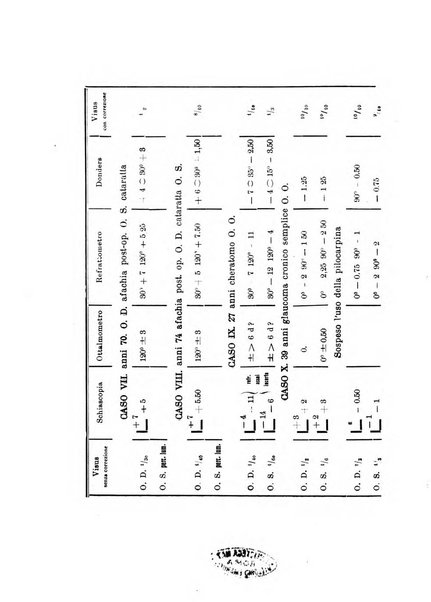 Archivio di ottalmologia giornale mensile