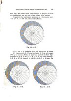 giornale/CAG0050194/1930/unico/00000315