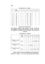 giornale/CAG0050194/1931/unico/00000338