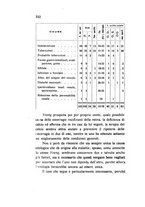 giornale/CAG0050194/1931/unico/00000364