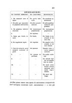 giornale/CAG0050194/1931/unico/00000457