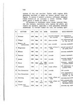 giornale/CAG0050194/1931/unico/00000556