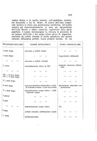 Archivio di ottalmologia giornale mensile