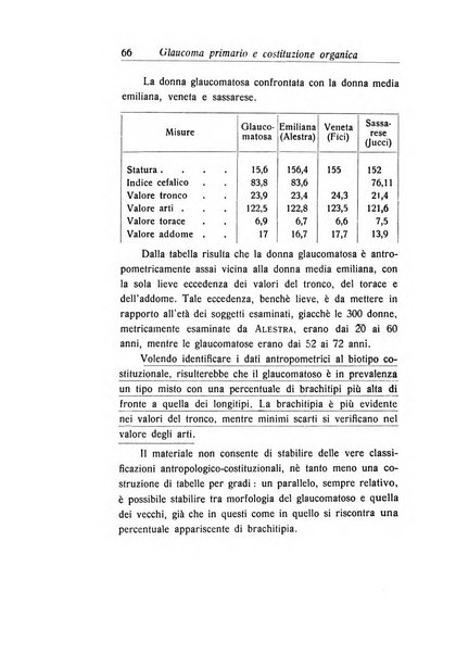 Archivio di ottalmologia giornale mensile