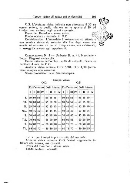 Archivio di ottalmologia giornale mensile