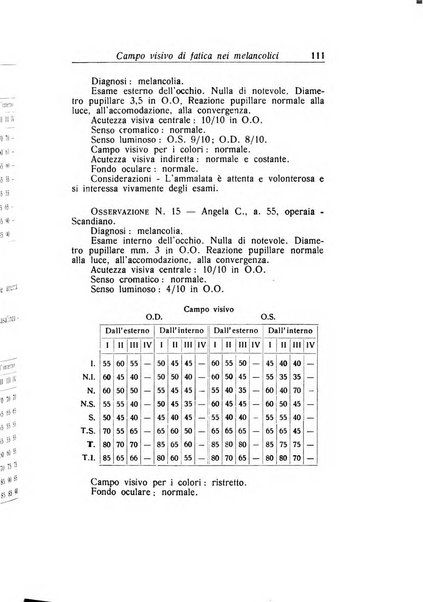 Archivio di ottalmologia giornale mensile