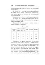 giornale/CAG0050194/1932/unico/00000154