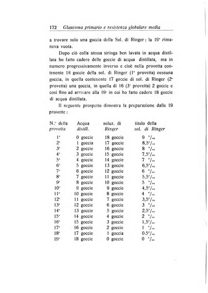 Archivio di ottalmologia giornale mensile