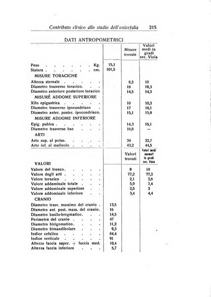 Archivio di ottalmologia giornale mensile