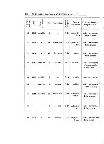 Archivio di ottalmologia giornale mensile