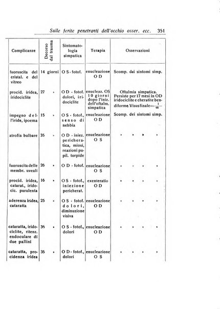 Archivio di ottalmologia giornale mensile