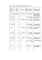 giornale/CAG0050194/1932/unico/00000384