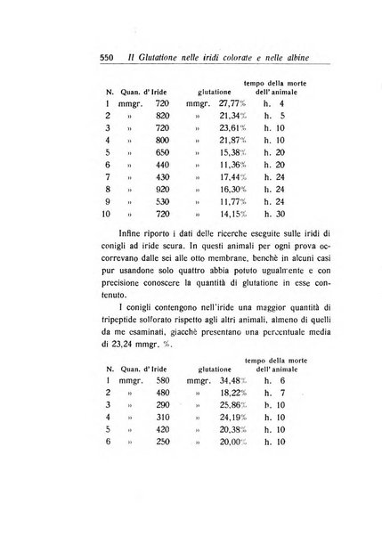 Archivio di ottalmologia giornale mensile