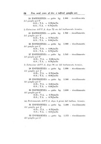 Archivio di ottalmologia giornale mensile