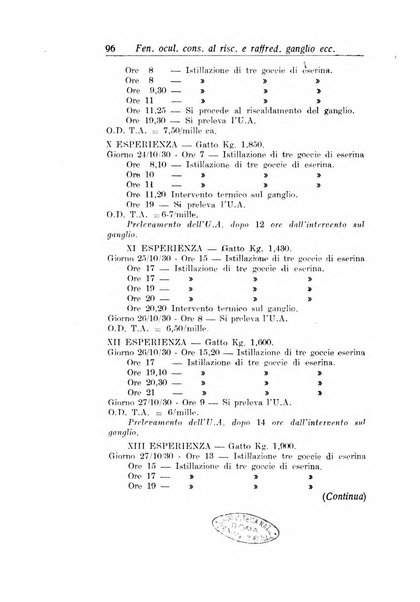 Archivio di ottalmologia giornale mensile