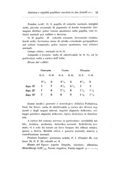 Archivio di ottalmologia giornale mensile