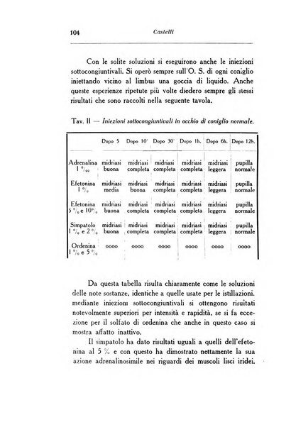 Archivio di ottalmologia giornale mensile