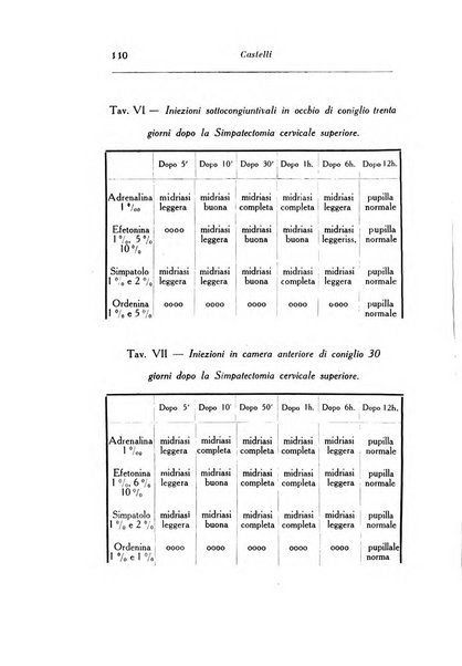 Archivio di ottalmologia giornale mensile