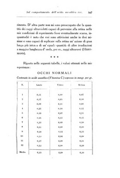 Archivio di ottalmologia giornale mensile