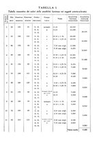 giornale/CAG0050194/1935/unico/00000232